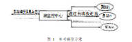 浅谈城市泵站远程监控系统的开发
