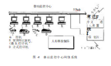 浅谈城市泵站远程监控系统的开发(图3)