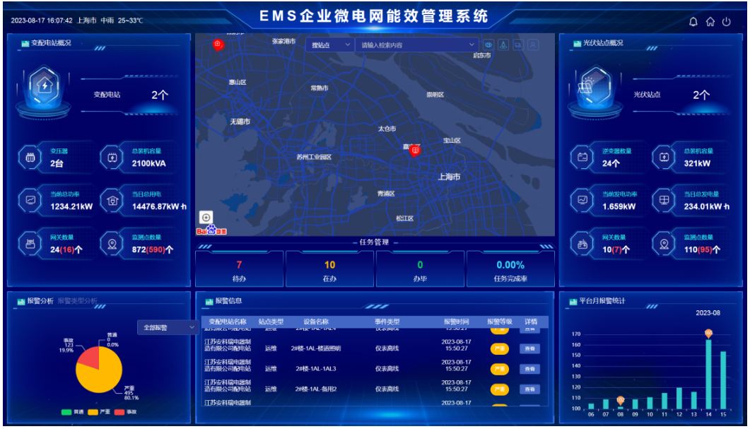 浅谈城市泵站远程监控系统的开发(图11)