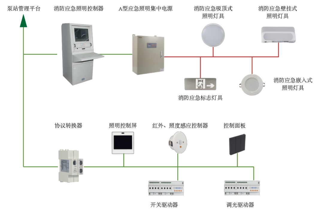 浅谈城市泵站远程监控系统的开发(图21)