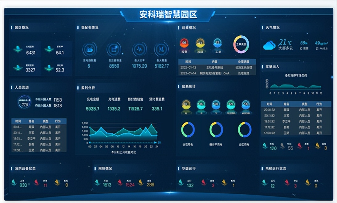 【解决方案】工业企业能耗监控系统的设计(图2)