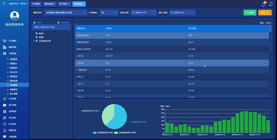 【解决方案】工业企业能耗监控系统的设计(图5)