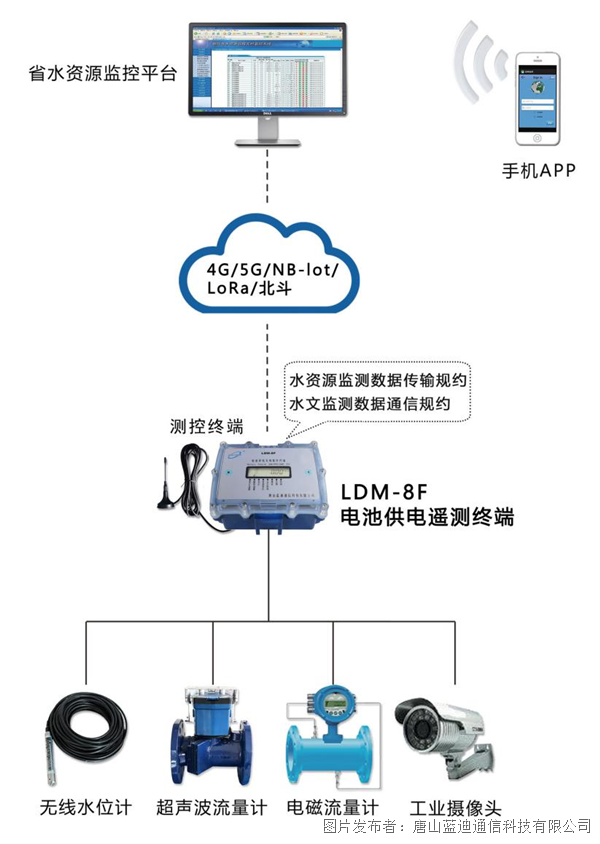 水文水资源遥测终端机RTU--地下水超采综合治理计量监控系统保护地下水刻不容缓(图2)