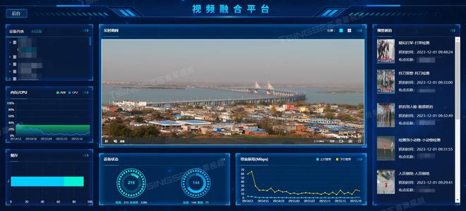 预测:2024年的安防监控行业将迎来怎样的变化?(图2)