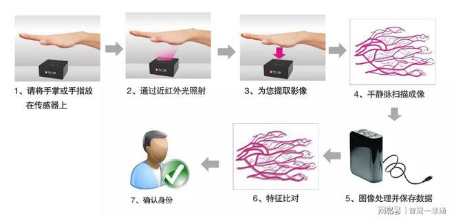刷掌入社区智慧生活触手可及(图2)
