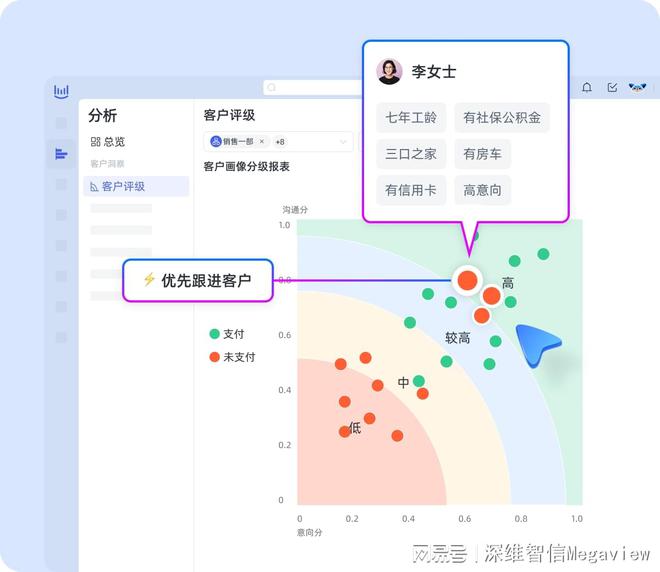 实时监控精准分析：大客户客服智能管理系统助力抢占市场先机