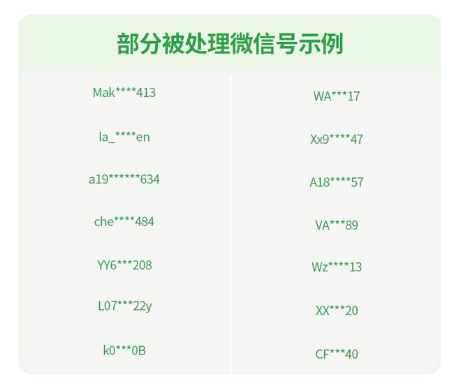 禁止使用！微信、抖音最新公告(图2)