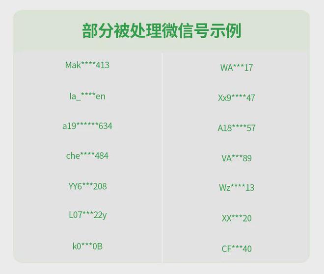 禁止使用！微信抖音发布公告(图2)