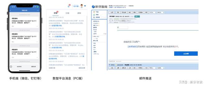 告别人工盯盘时代智能预警系统全面监控及时预警保障您的业务(图2)