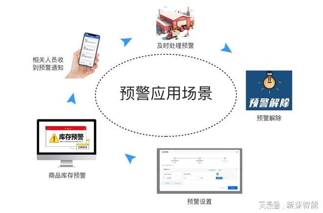 告别人工盯盘时代智能预警系统全面监控及时预警保障您的业务(图3)