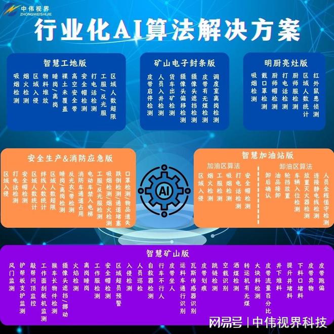 中伟视界：矿山智能化预警平台让矿山安全看得见！(图5)