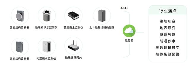 隧道健康监测系统实时监测隧道状态(图2)