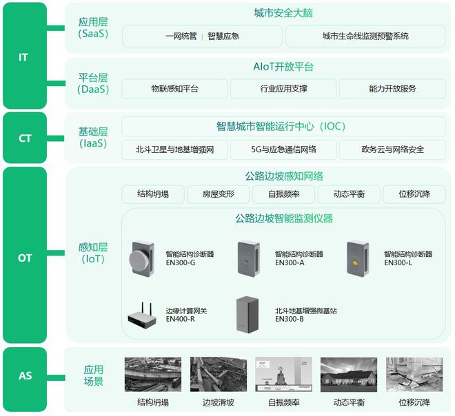 隧道健康监测系统实时监测隧道状态(图3)