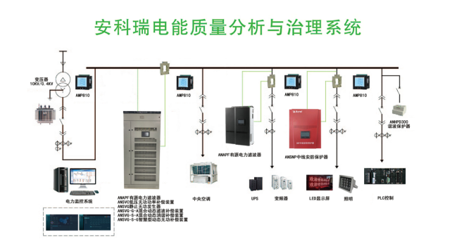 浅析电能质量监测系统及应用(图3)