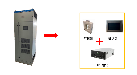 浅析电能质量监测系统及应用(图4)