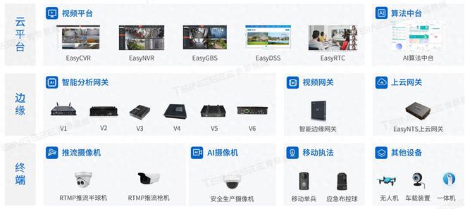 监控技术及AI识别技术在城市智慧灯杆综合管理平台中的应用