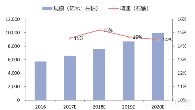中国安防行业十年报告：产值增涨四倍！双巨头全球称雄【附】智东西内参(图4)