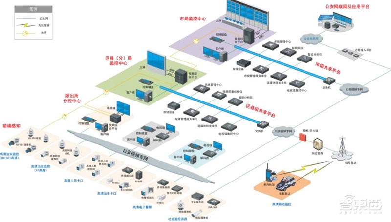 中国安防行业十年报告：产值增涨四倍！双巨头全球称雄【附】智东西内参(图14)
