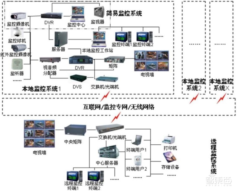 中国安防行业十年报告：产值增涨四倍！双巨头全球称雄【附】智东西内参(图13)