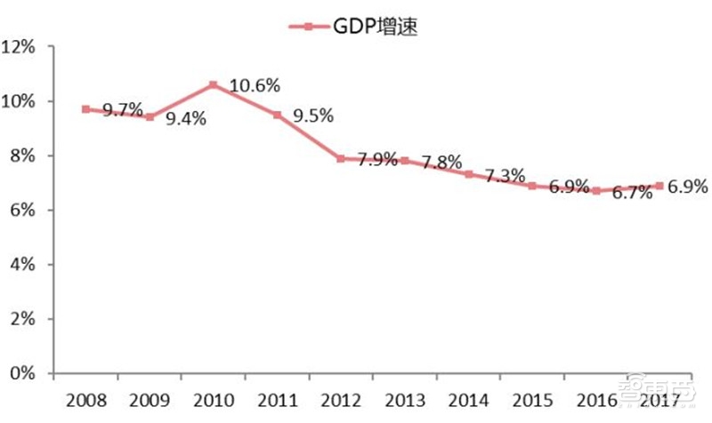 中国安防行业十年报告：产值增涨四倍！双巨头全球称雄【附】智东西内参(图11)