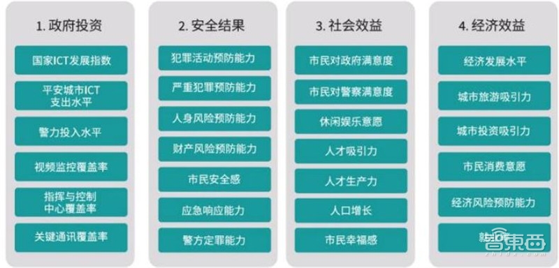 中国安防行业十年报告：产值增涨四倍！双巨头全球称雄【附】智东西内参(图18)