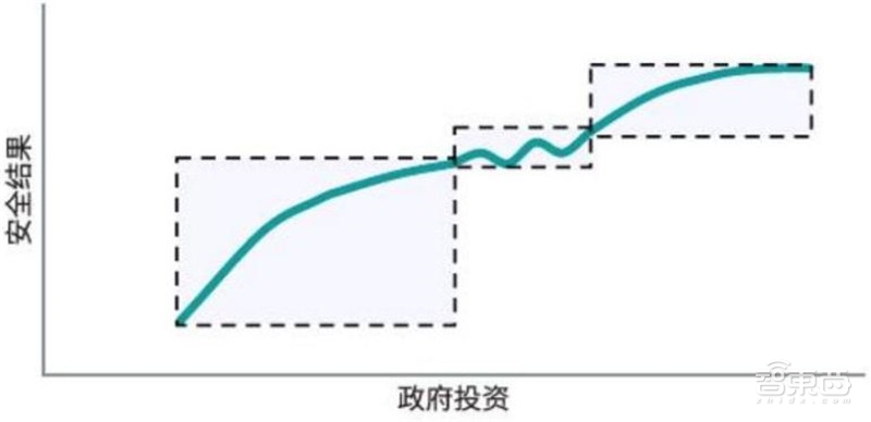 中国安防行业十年报告：产值增涨四倍！双巨头全球称雄【附】智东西内参(图19)