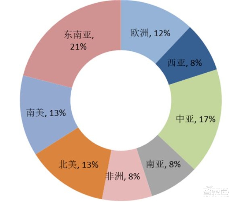 中国安防行业十年报告：产值增涨四倍！双巨头全球称雄【附】智东西内参(图22)