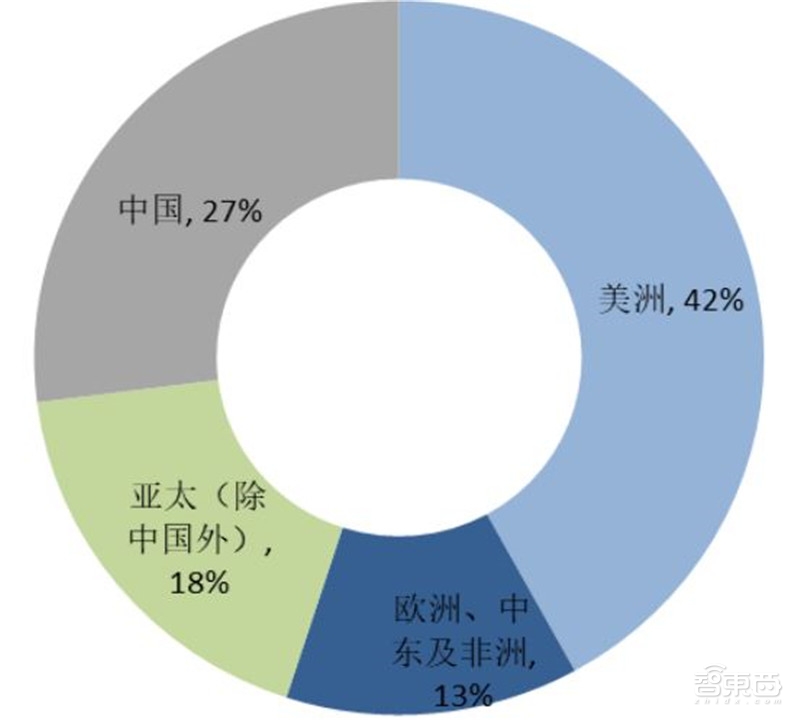 中国安防行业十年报告：产值增涨四倍！双巨头全球称雄【附】智东西内参(图21)