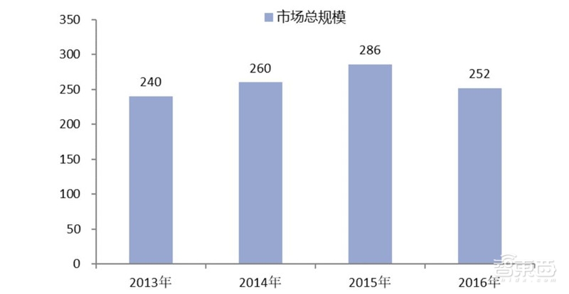 中国安防行业十年报告：产值增涨四倍！双巨头全球称雄【附】智东西内参(图23)