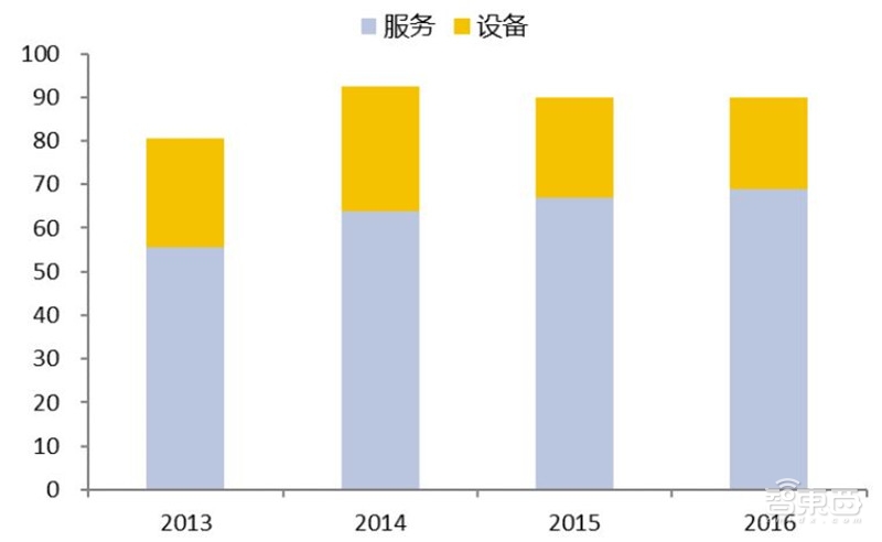 中国安防行业十年报告：产值增涨四倍！双巨头全球称雄【附】智东西内参(图25)