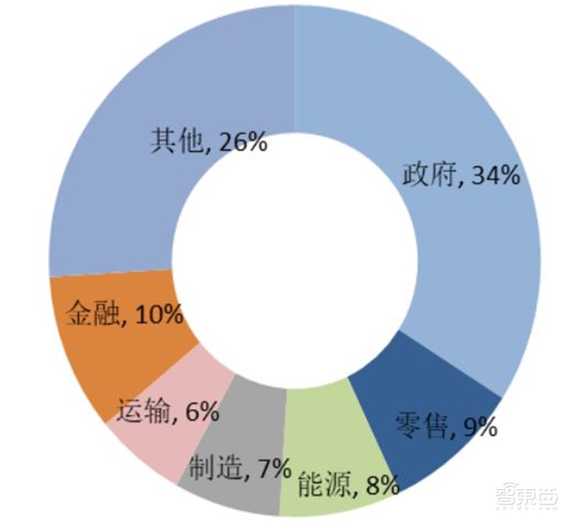 中国安防行业十年报告：产值增涨四倍！双巨头全球称雄【附】智东西内参(图26)