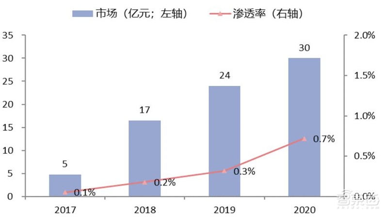 中国安防行业十年报告：产值增涨四倍！双巨头全球称雄【附】智东西内参(图35)