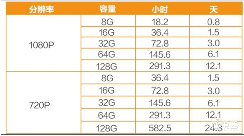 中国安防行业十年报告：产值增涨四倍！双巨头全球称雄【附】智东西内参(图36)