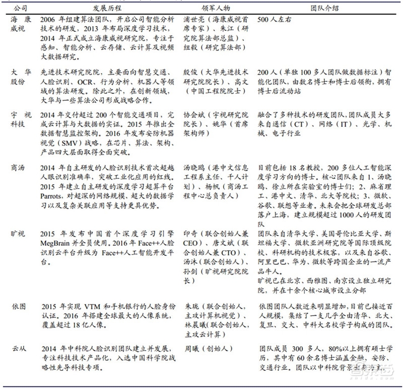 中国安防行业十年报告：产值增涨四倍！双巨头全球称雄【附】智东西内参(图38)