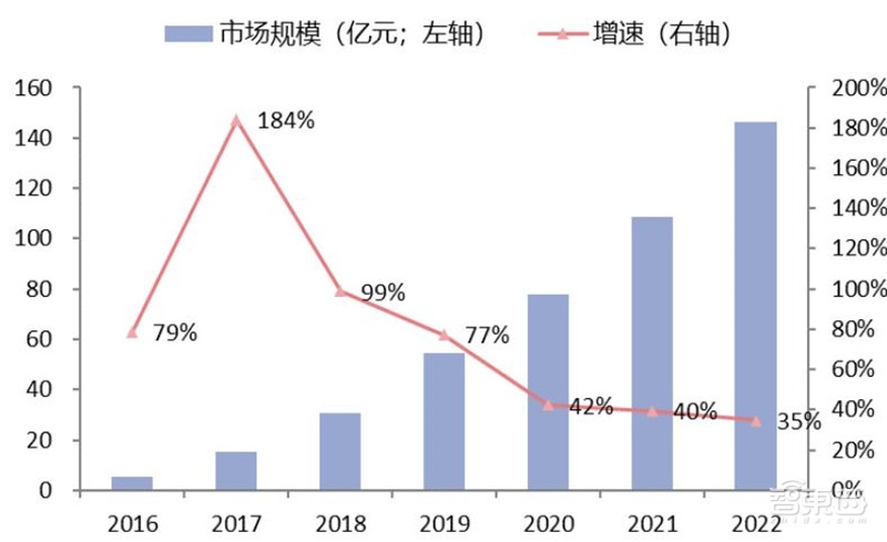 中国安防行业十年报告：产值增涨四倍！双巨头全球称雄【附】智东西内参(图41)
