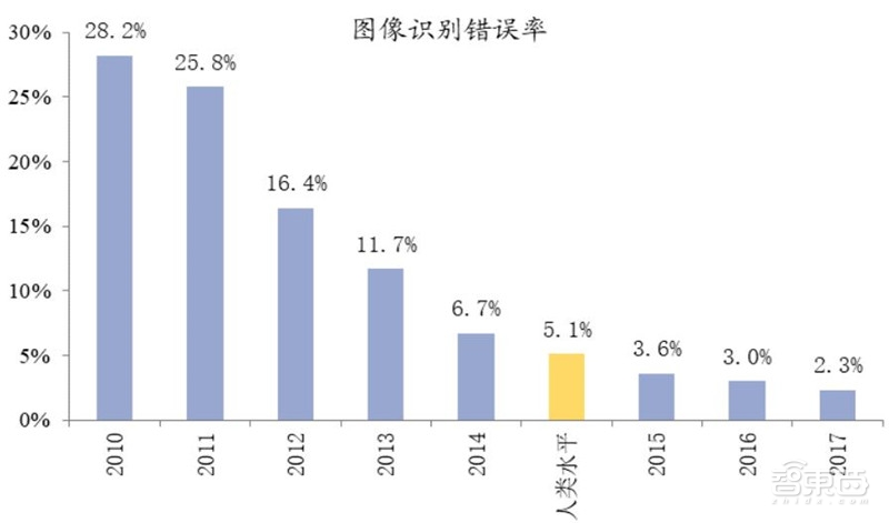 中国安防行业十年报告：产值增涨四倍！双巨头全球称雄【附】智东西内参(图39)
