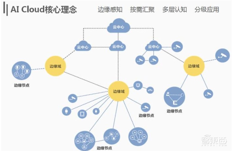 中国安防行业十年报告：产值增涨四倍！双巨头全球称雄【附】智东西内参(图44)