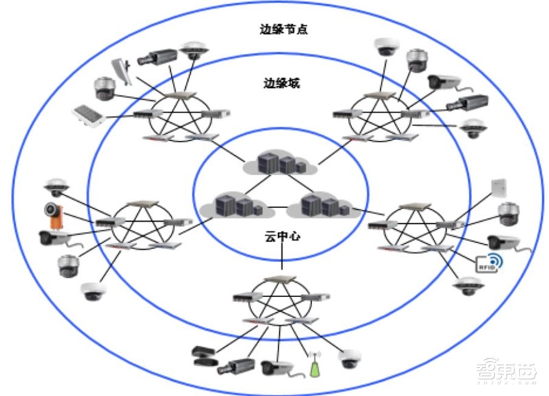 中国安防行业十年报告：产值增涨四倍！双巨头全球称雄【附】智东西内参(图45)