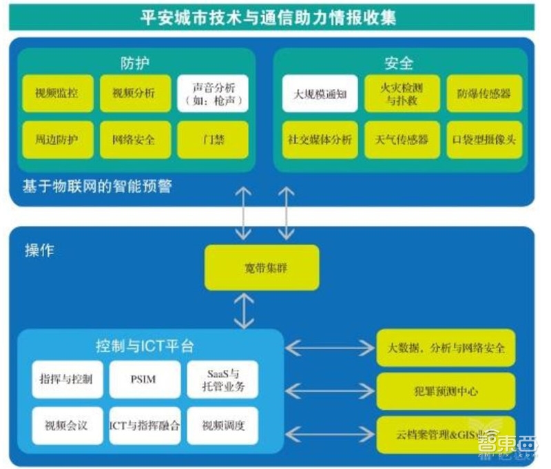中国安防行业十年报告：产值增涨四倍！双巨头全球称雄【附】智东西内参(图46)