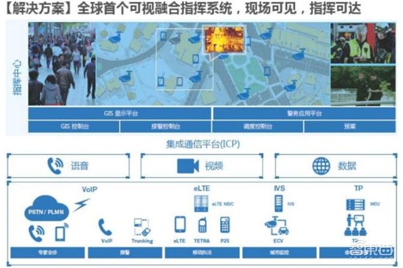 中国安防行业十年报告：产值增涨四倍！双巨头全球称雄【附】智东西内参(图47)