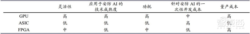 中国安防行业十年报告：产值增涨四倍！双巨头全球称雄【附】智东西内参(图43)