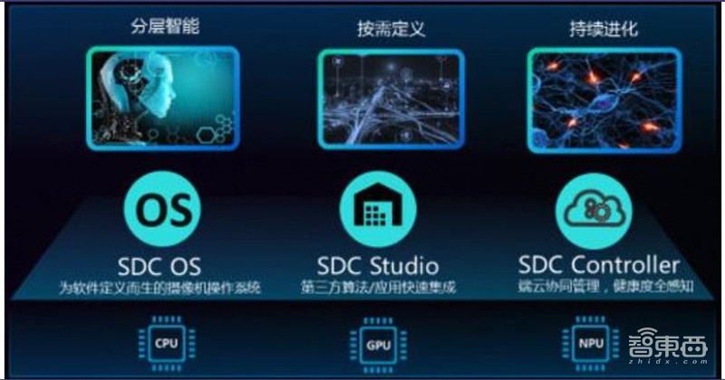 中国安防行业十年报告：产值增涨四倍！双巨头全球称雄【附】智东西内参(图49)