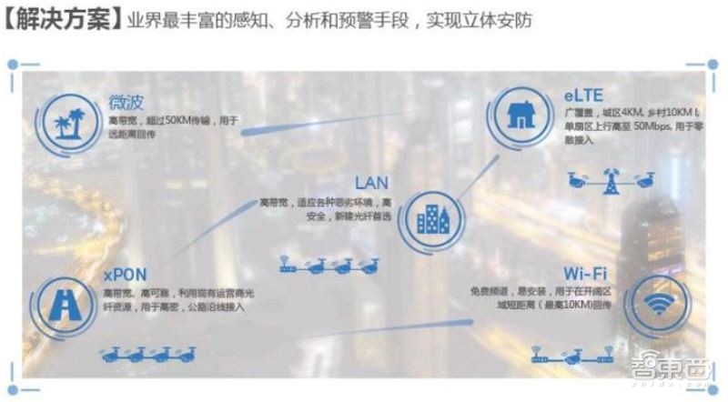 中国安防行业十年报告：产值增涨四倍！双巨头全球称雄【附】智东西内参(图48)