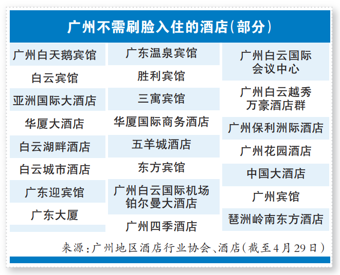 可明确拒绝！广州入住酒店均已无须刷脸