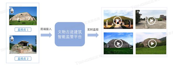 河南大学大礼堂火灾事故引发安防监控对智能分析技术应用的思考(图2)