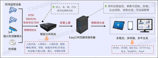 河南大学大礼堂火灾事故引发安防监控对智能分析技术应用的思考