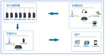挖机、渣土车、压路机土石方工程机械的行人识别360全景可视系统(图4)