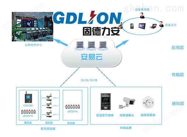 河南力安测控科技有限公司(图2)