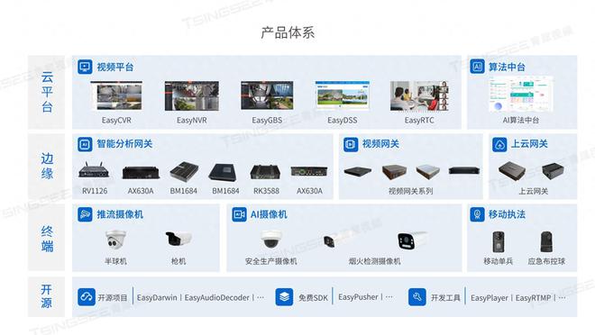 EasyCVR智能监控助力预制菜行业提升管理效率与安全保障