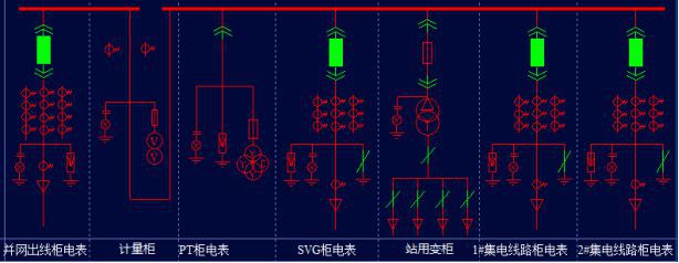 Acrel-1000DP光伏监控系统应用于598MW分布式光伏10KV并网系统中(图2)